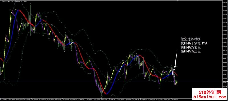 HMA&布林线反向外汇交易下载