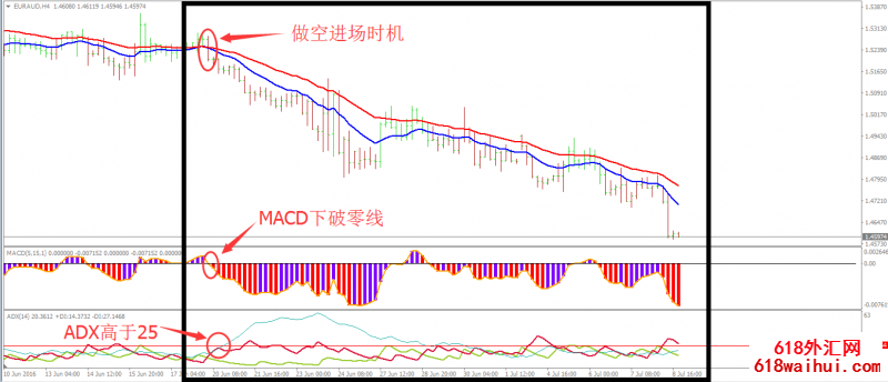 白趋势外汇交易系统