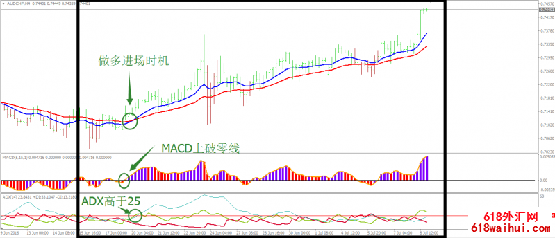 白趋势外汇交易系统