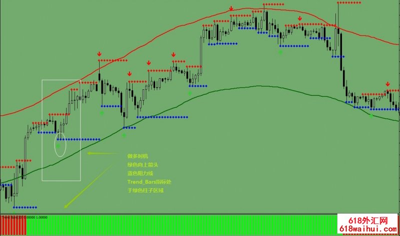 Envelope Trend外汇交易系统下载