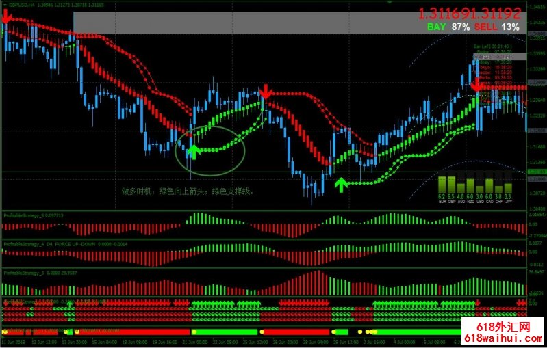 Profitable外汇交易系统下载