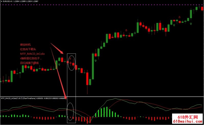 MTF MACD In color外汇交易系统下载