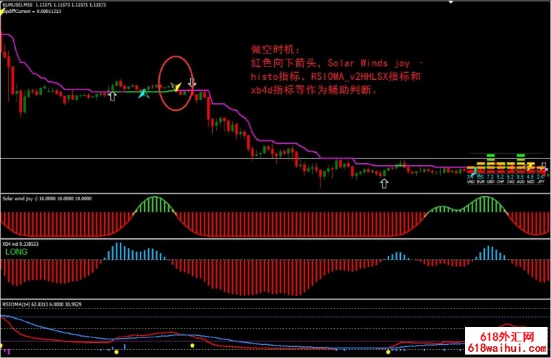 High Gain外汇交易系统下载