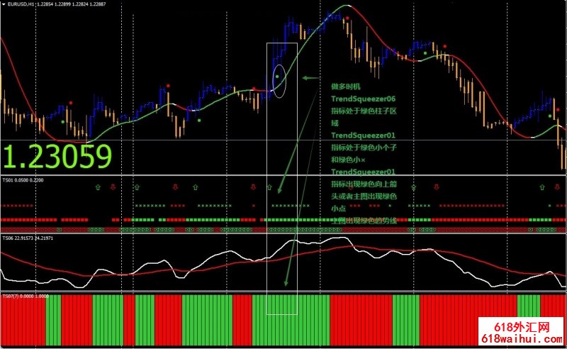 Trend Squezeer外汇交易系统下载