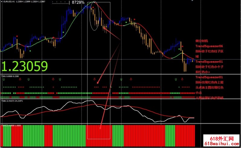 Trend Squezeer外汇交易系统下载