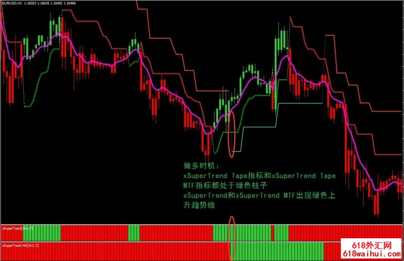 Xsupertrend外汇交易系统下载