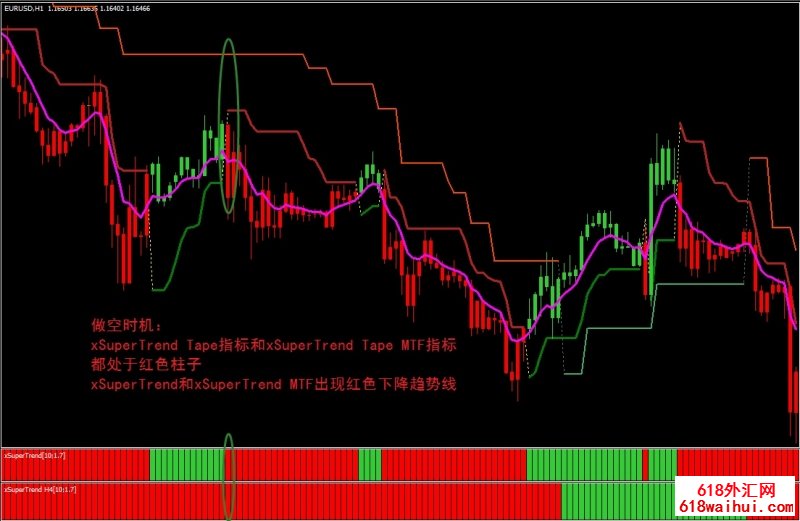 Xsupertrend外汇交易系统下载