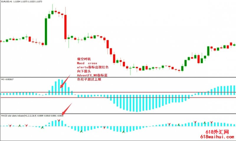 MACD Color外汇交易系统下载