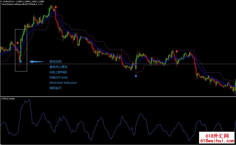 Forex Trend Direction外汇交易系统下载