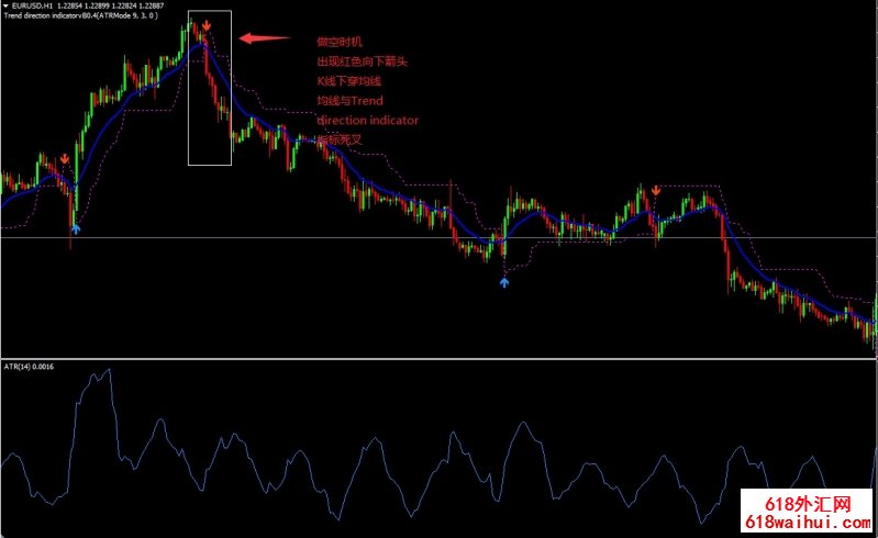 Forex Trend Direction外汇交易系统下载