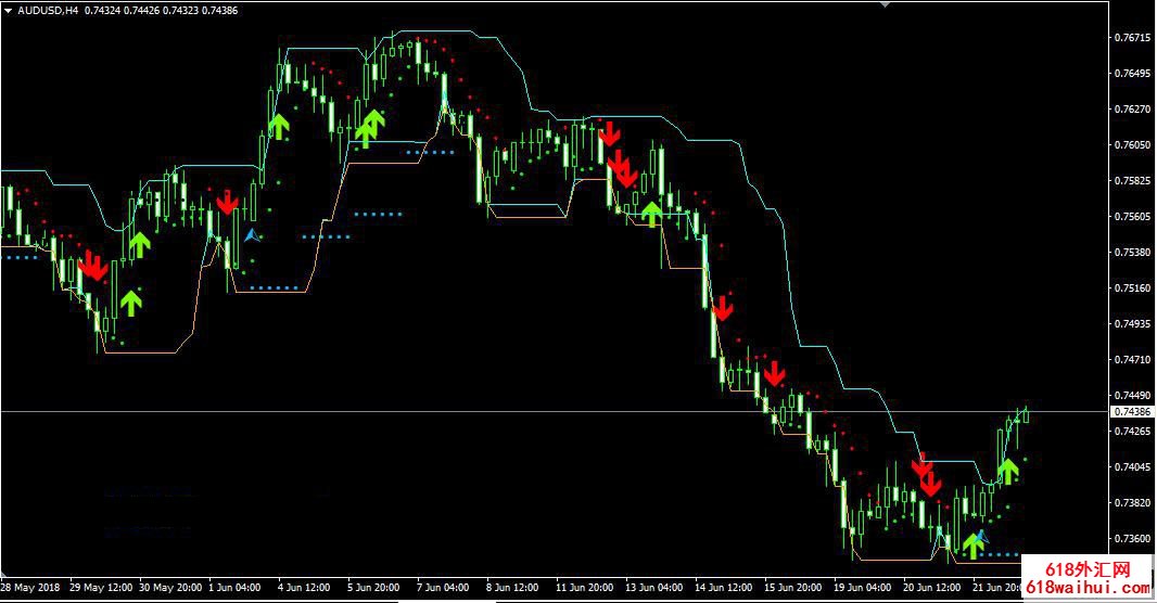 Hi-Lo 期货外汇MT4趋势指标系统V3.0下载