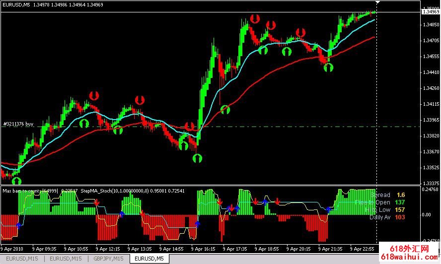 短线套利王MT4外汇分析系统