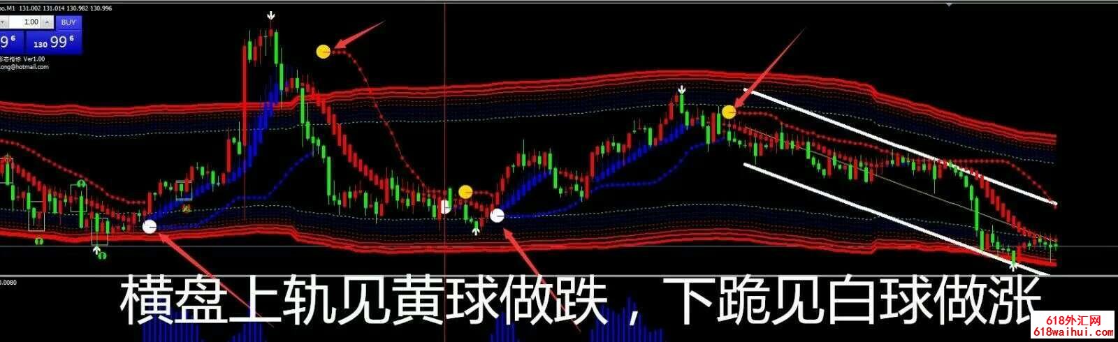 神龙超级通道王盯盘报警MT4,拒绝未来函数。