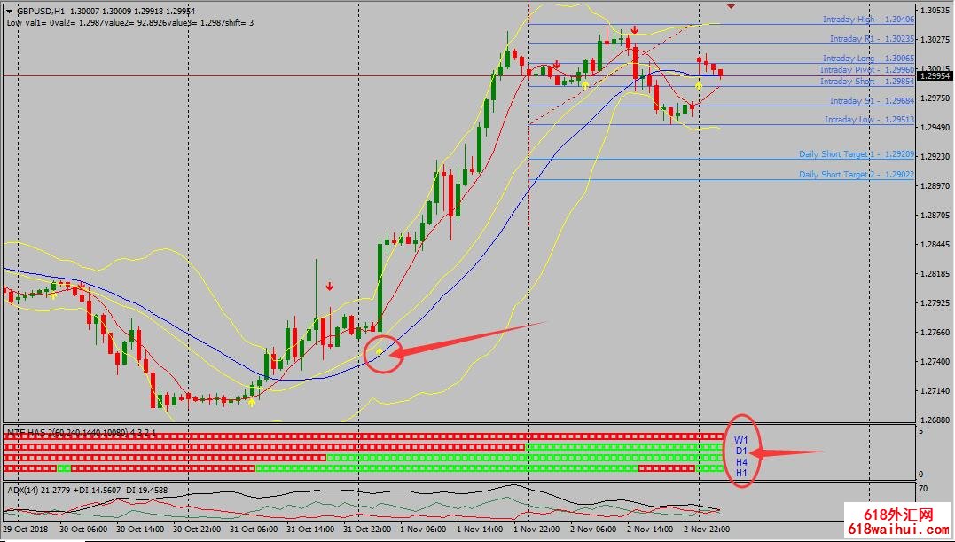 Dec Forex国外一款优秀的MT4分析系统下载