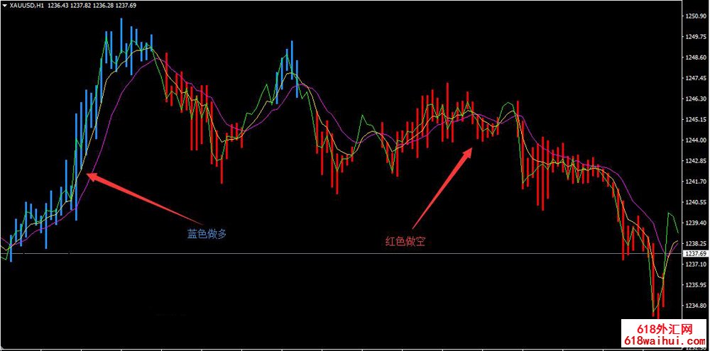 趋势一目了然MT4分析模板下载。