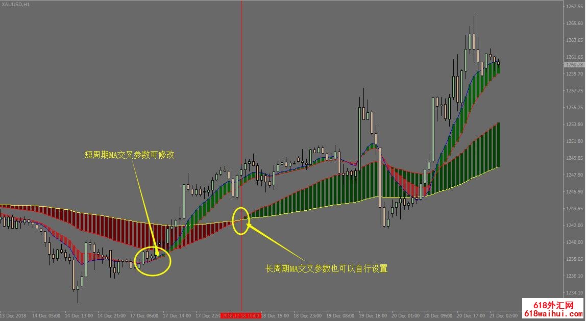 FXMA均线交叉变色彩带模板下载。