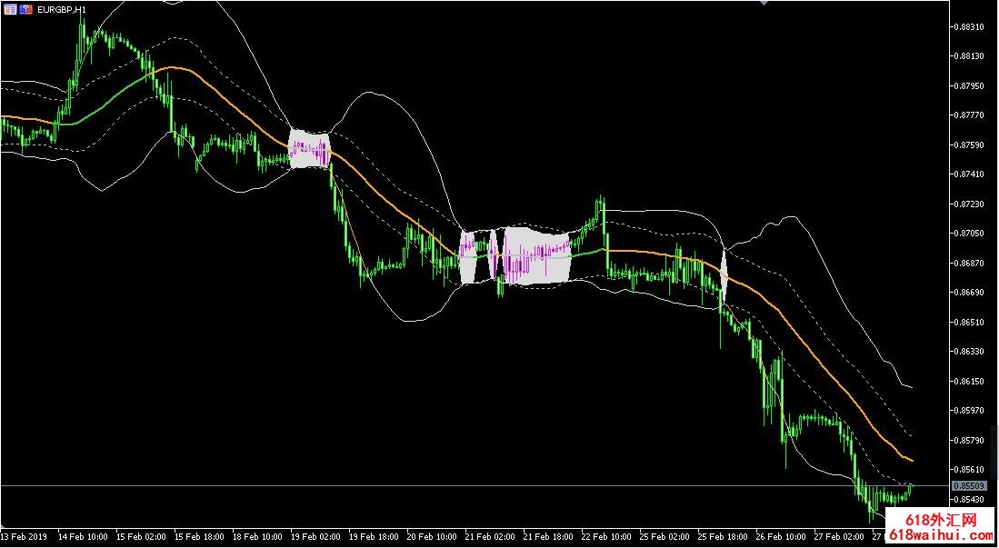 MT5趋势布林带指标下载