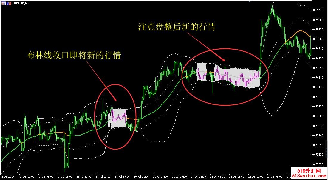 MT5趋势布林带指标下载