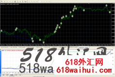 FastSlow MA+RSI+MACD EA多指标智能交易系统下载!